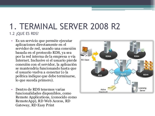 install terminal server 2008 r2